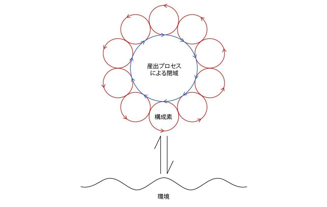 オ-トポイエ-シス: 生命システムとはなにか | H.R.マトゥラ-ナ