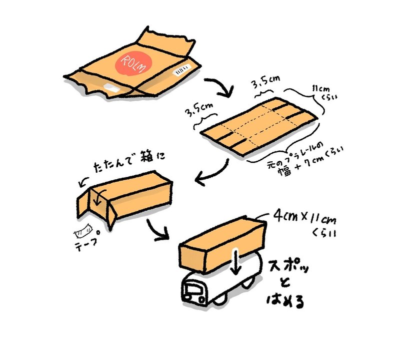 プラレール作り方