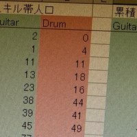 Gitadora 上達論 各スキルごとの意識 びばっちめう Note
