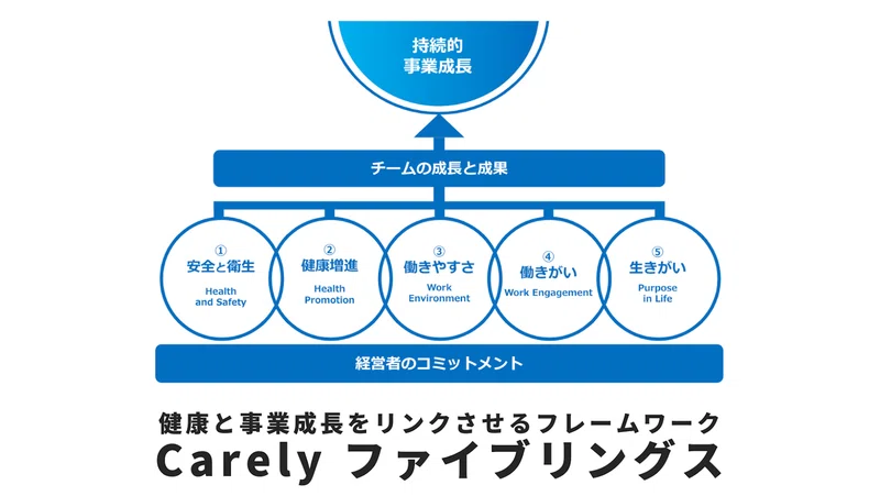 Article content