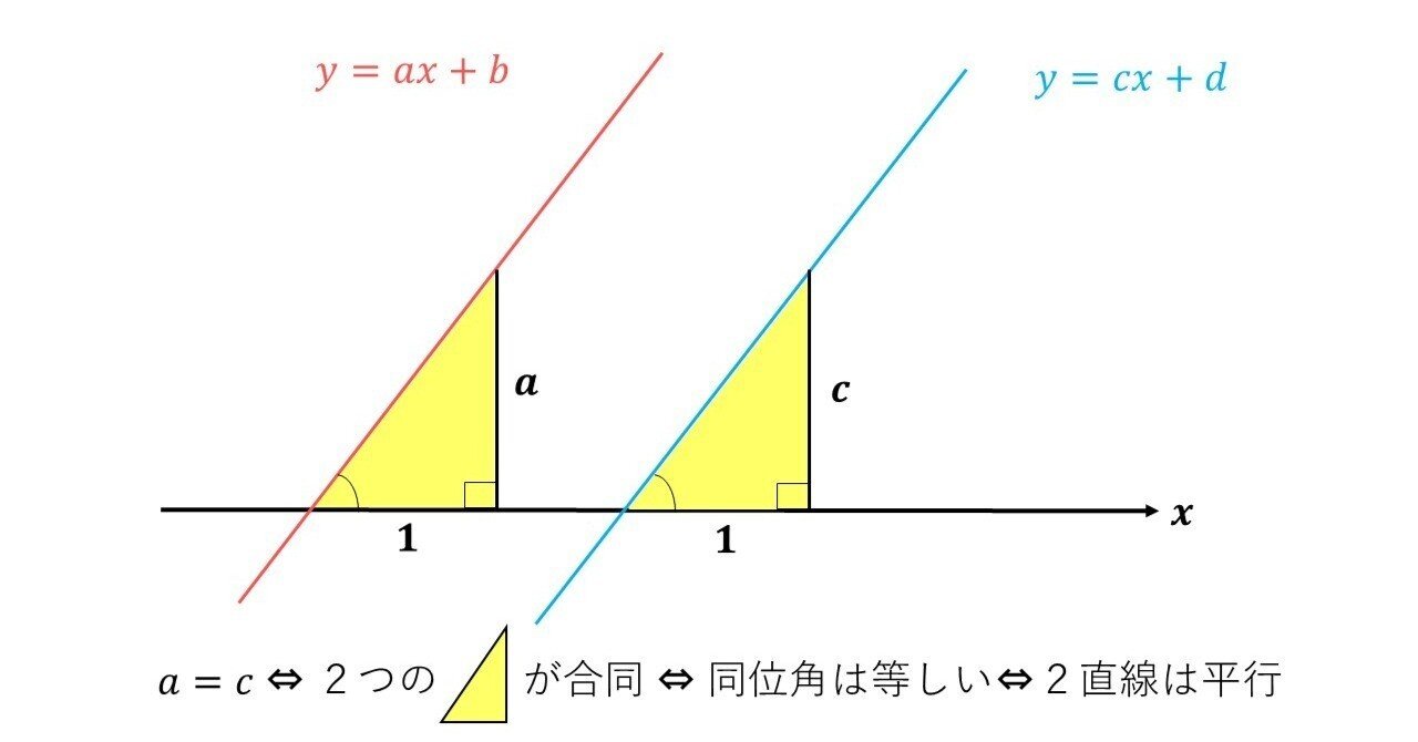 16 7 グラフと方程式 不等式 グラフと連立方程式 理一の数学事始め Note 16 7 グラフと方程式 不等式 グラフと連立方程式 理一の数学事始め Note