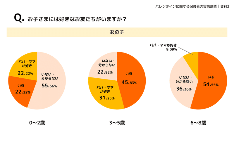 バレンタインに関する保護者の実態調査資料│千株式会社（2022年2月） (1)