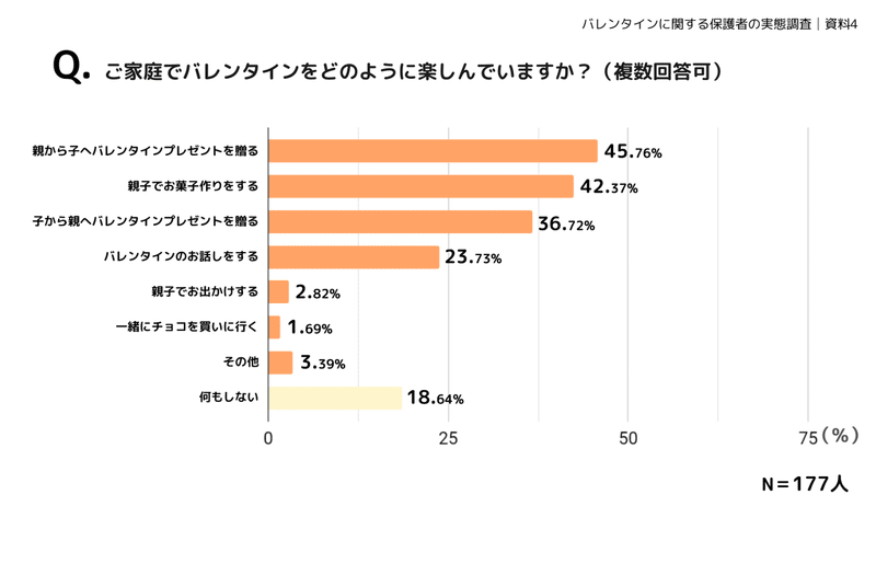 バレンタインに関する保護者の実態調査資料│千株式会社（2022年2月） (3)