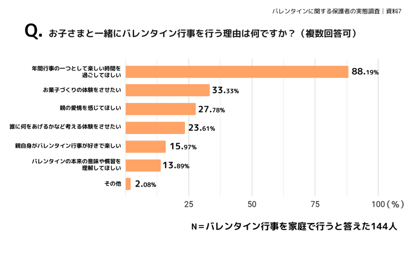 バレンタインに関する保護者の実態調査資料│千株式会社（2022年2月） (6)