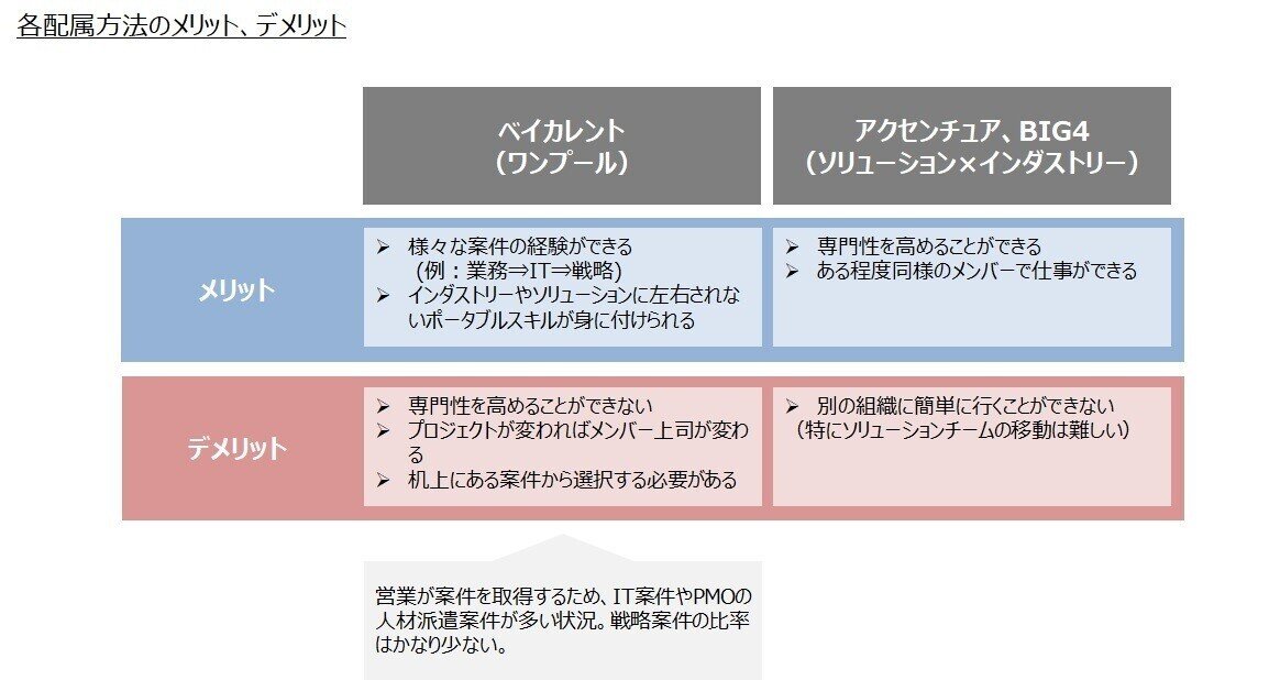 ワンプールメリデリ