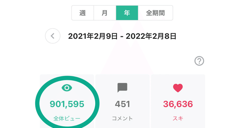 900,000PV達成しました❣️