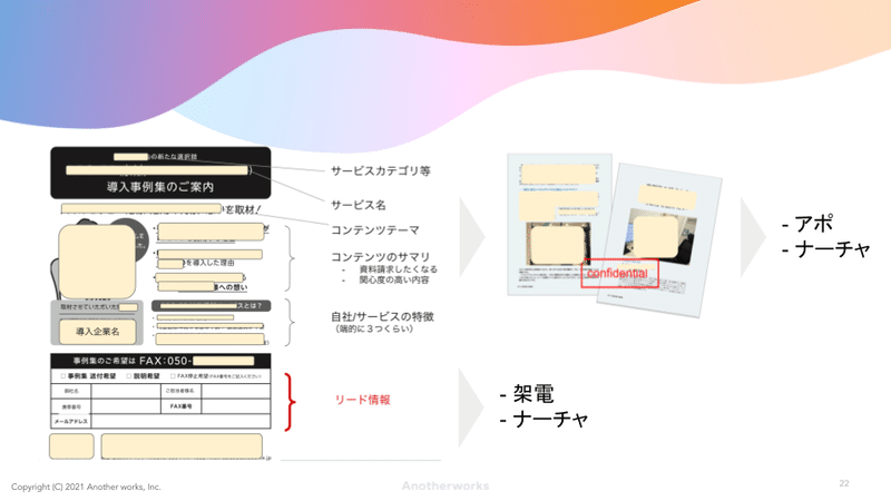 インサイドセールス立ち上げ運用のプロと現場マネージャーが語るのコピー5