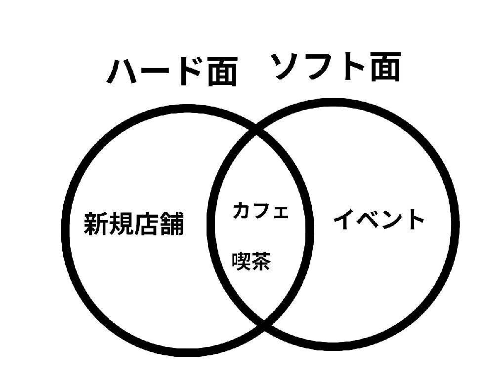 卒業論文全文｜ふくとみこずえ
