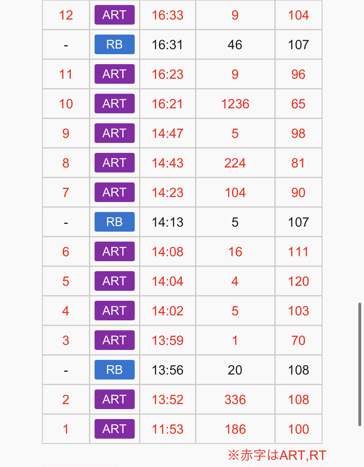 パチスロアラジンAクラシック】 ゾーン狙い真相｜リアル期待値速報てつわい