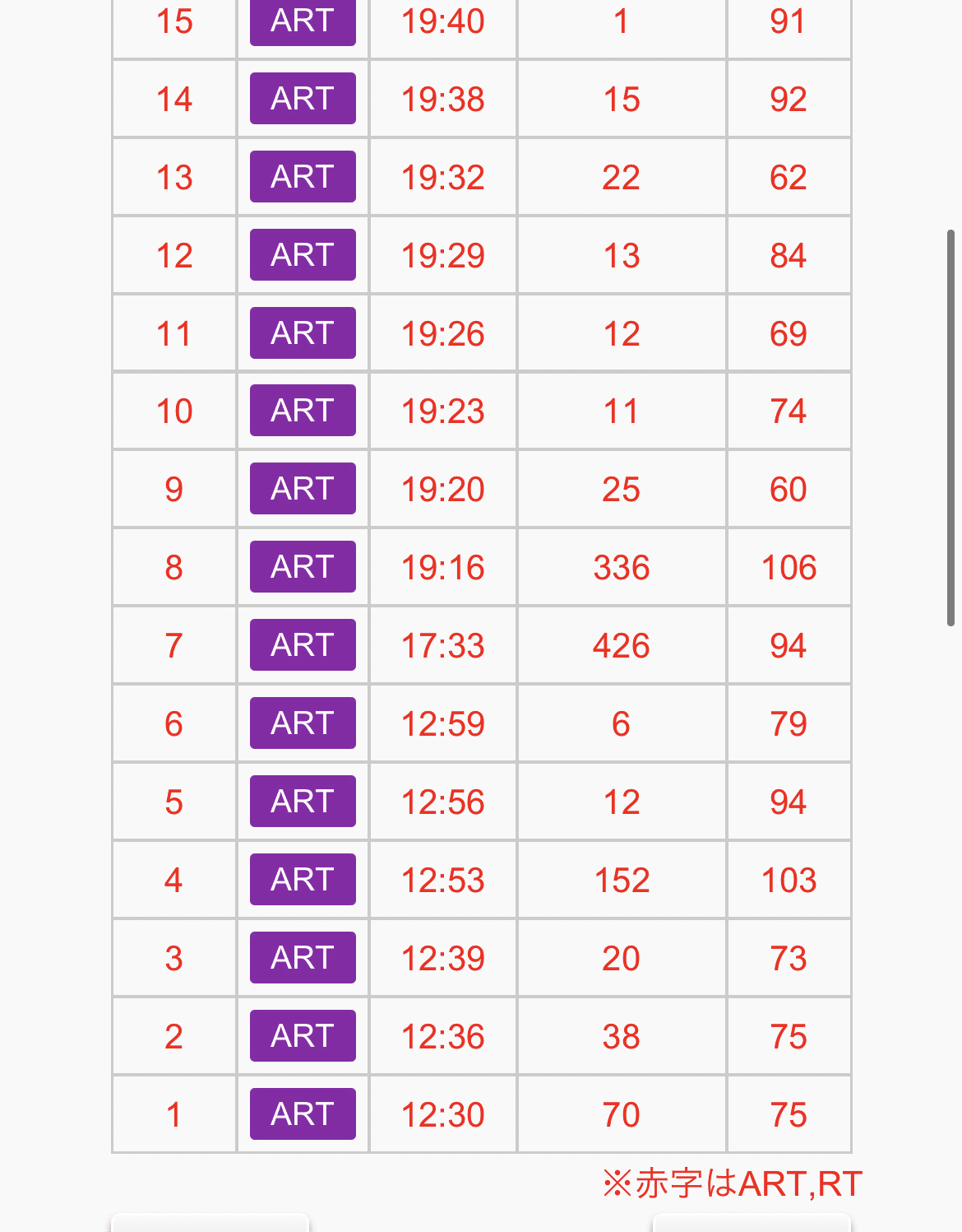 パチスロアラジンAクラシック】 ゾーン狙い真相｜リアル期待値速報てつわい