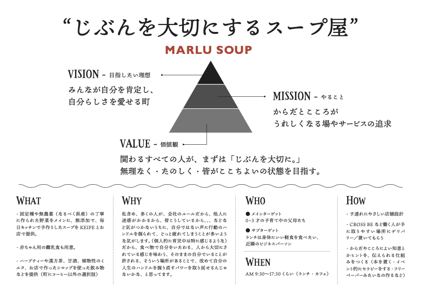 MARLU SOUPコンセプト