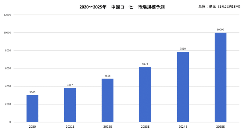 截屏2022-02-09 下午1.55.04を拡大表示