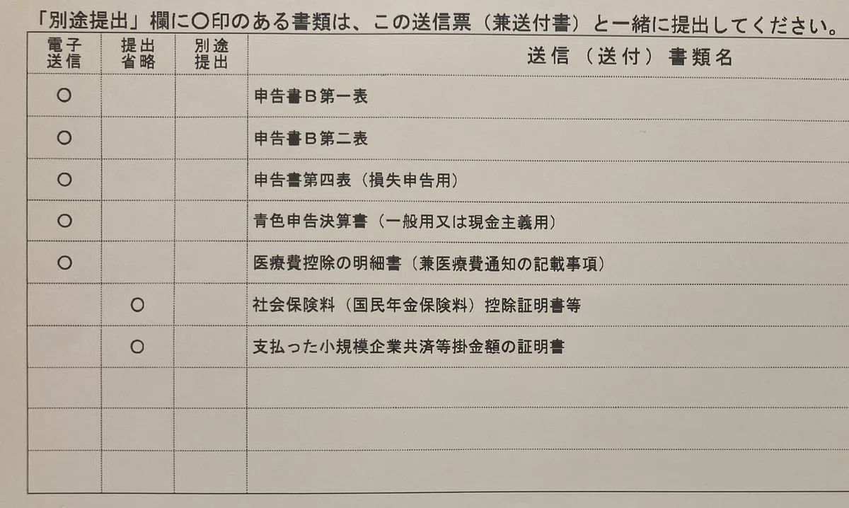 令和3年分の申告書等送信票(兼送付書)の別途提出欄
