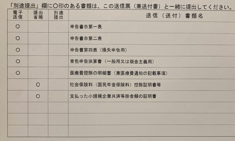 令和3年分の申告書等送信票（兼送付書）の別途提出欄