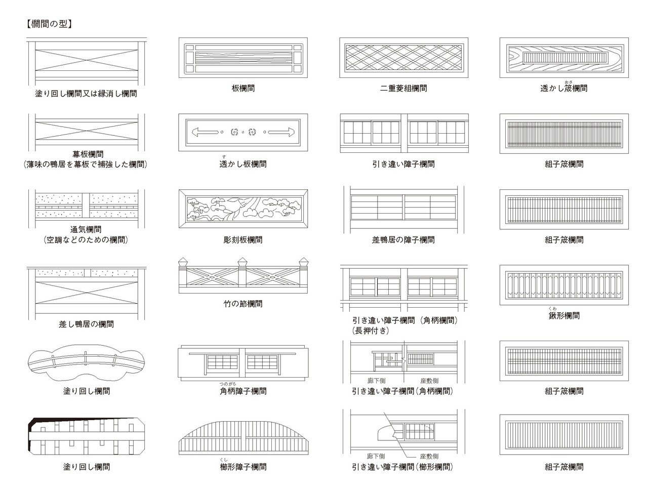 通風・換気の役割をもつ和室の装飾「欄間」|jimosumu(ジモスム) 通風・換気の役割をもつ和室の装飾「欄間」|jimosumu(ジモスム)