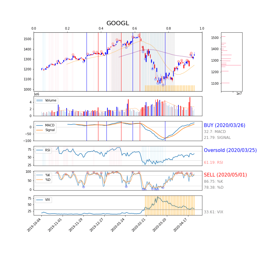 機械学習でベストチャートパターンを探る！！｜Hippen(米国株