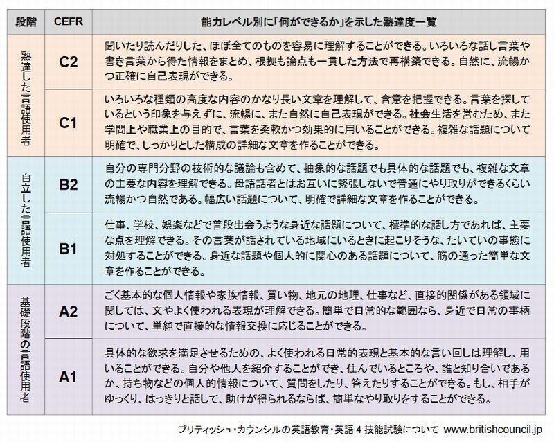 最安値に挑戦！ 英英辞典 オックスフォード 生化学・分子生物学 英英