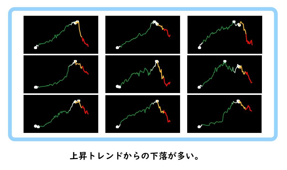 チャートパターンパフォーマンスガイドブック 統計分析データに基づいてパターンの… Amazon.co.jp: チャ-トパタ-ンパフォ-マンスガイドブック: 統計