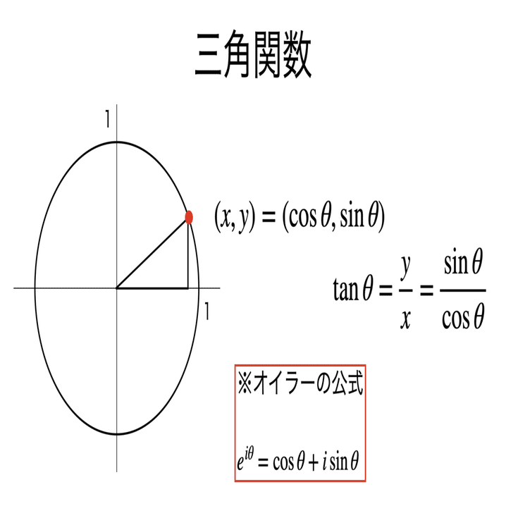書記が数学やるだけ#233 指数関数，三角関数｜鈴華書記（Writer Rinka）
