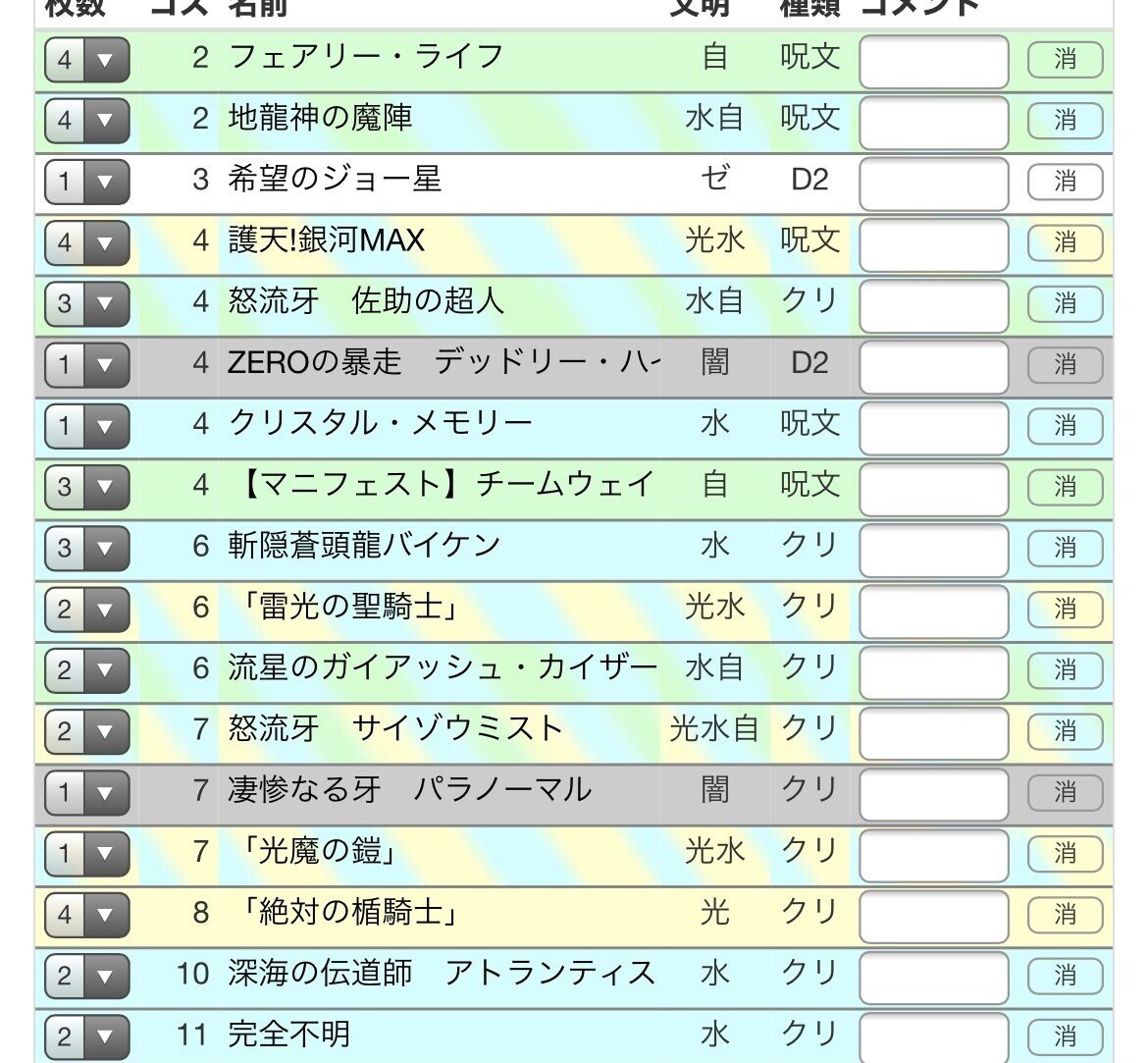 最強位優勝！赤単我我我デッキ ＋GR＋調整パーツ（微高レート