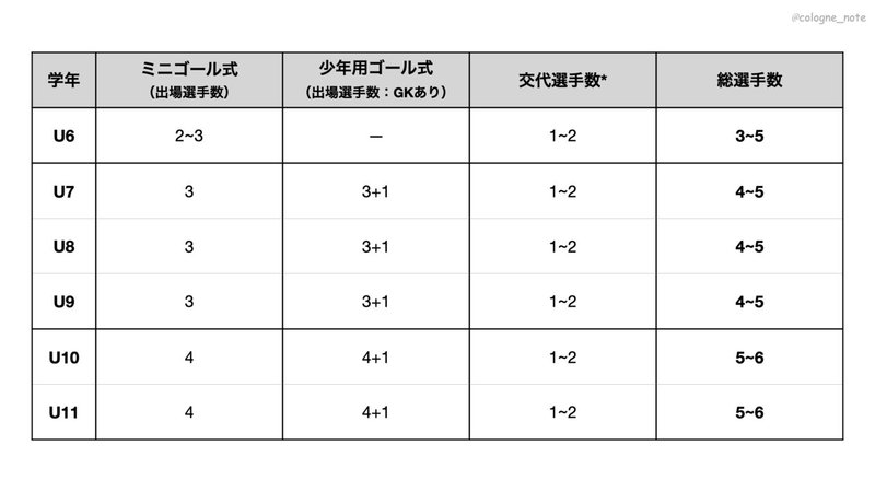 3vs3リーグ in ケルン copy.002