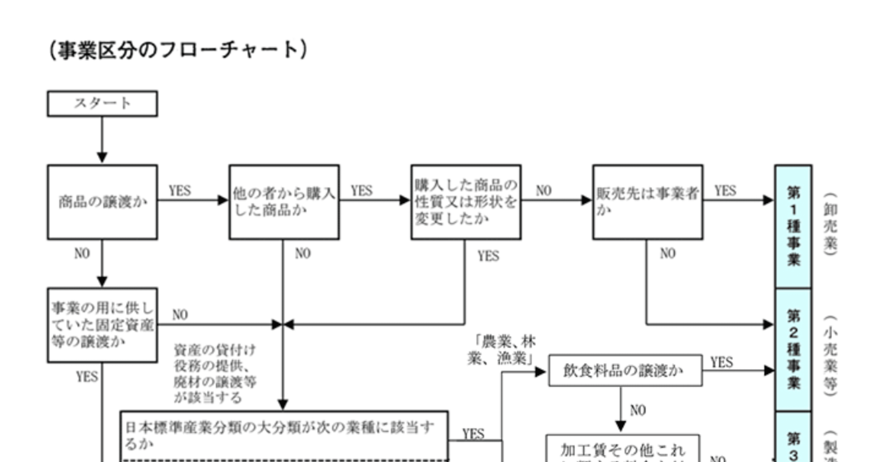 消費税と簡易課税②|Keigo NISHIDA