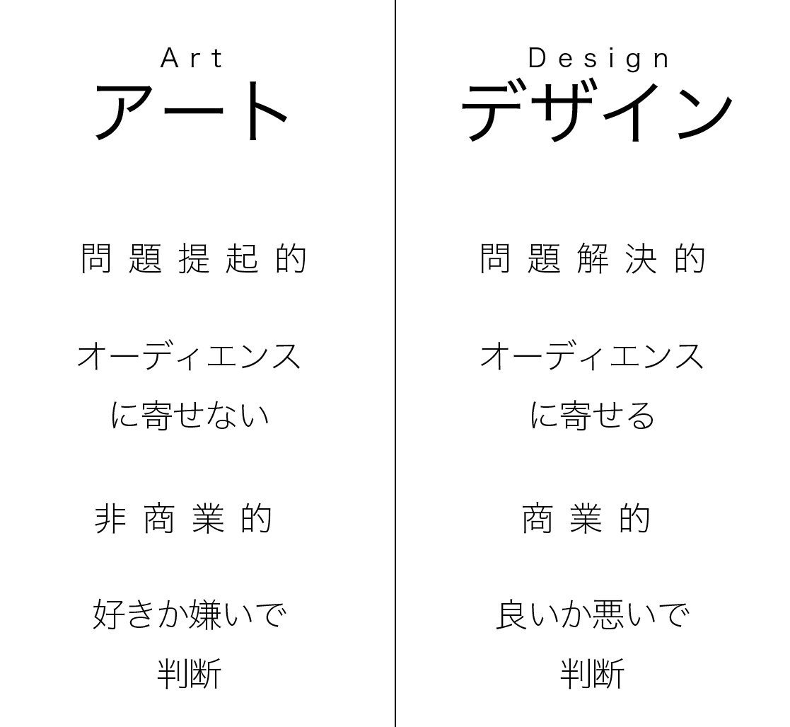 デザインとアートの違い｜rxzibit