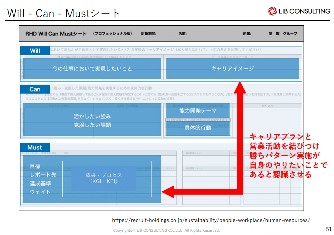 なぜリクルートは 業界関係なく勝ち続けられるのか リクルート流 営業勝ちパターンの作り方 Cro Hack