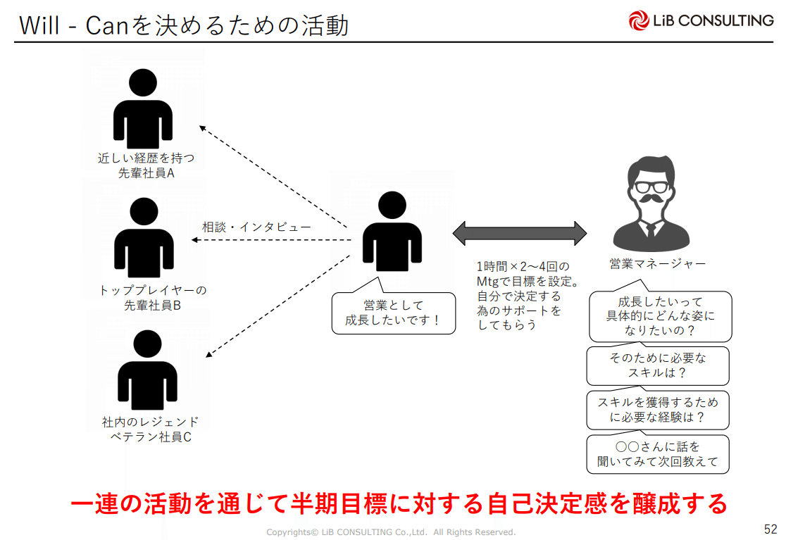 なぜリクルートは 業界関係なく勝ち続けられるのか リクルート流 営業勝ちパターンの作り方 Cro Hack