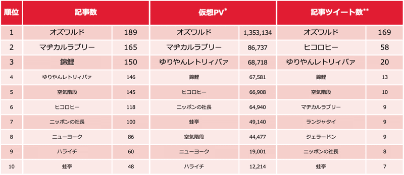 芸人ランキング0210-1