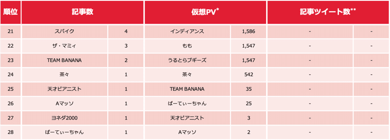 芸人ランキング0210-3