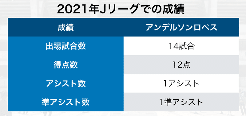 スクリーンショット 2022-02-10 11.50.49