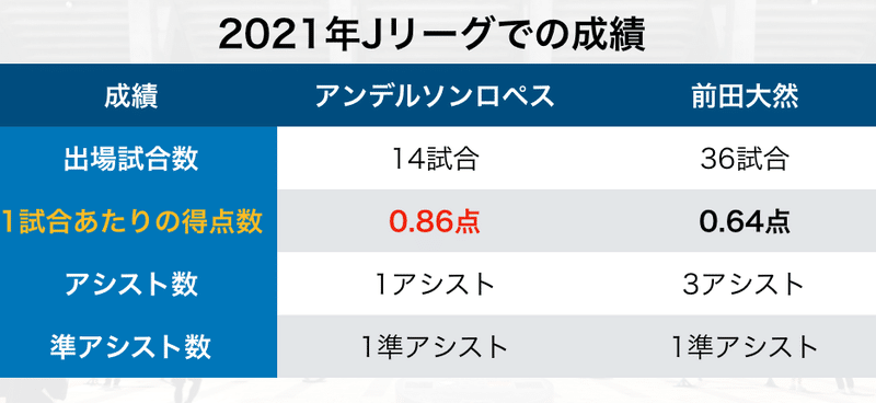 スクリーンショット 2022-02-10 11.51.55