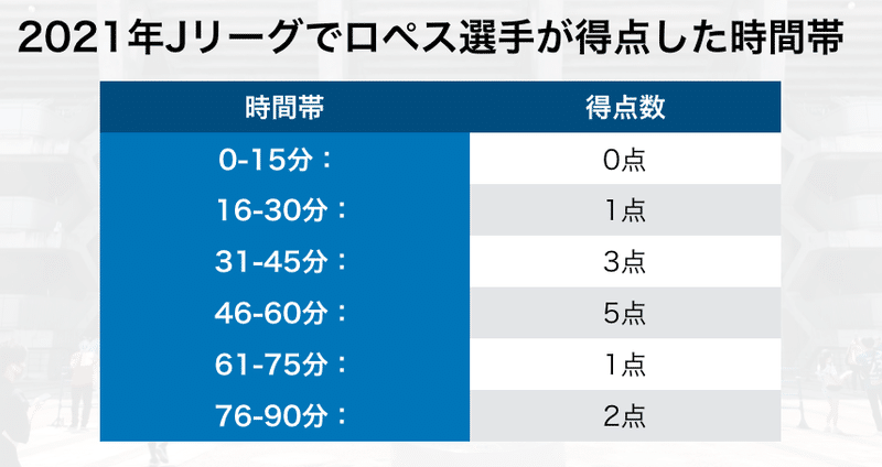 スクリーンショット 2022-02-10 11.53.46