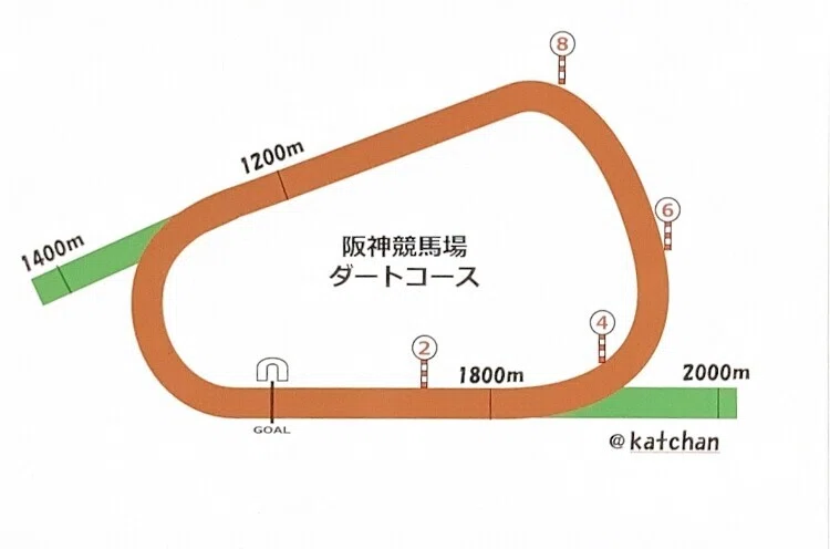 阪神競馬場データ｜かっちゃん
