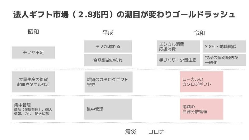 スクショ（事業紹介２）