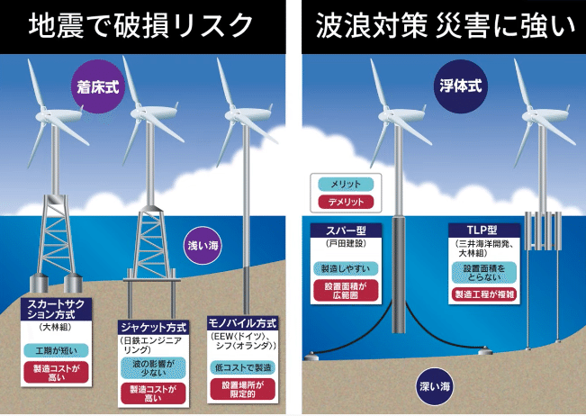 スクリーンショット 2022-02-06 18.08.25