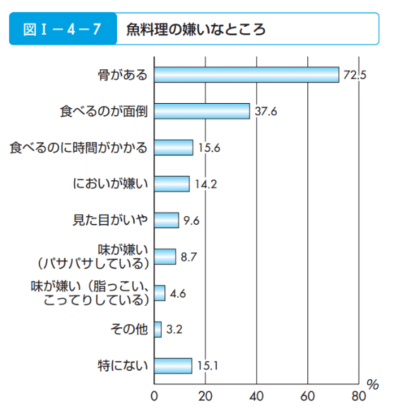 データ1