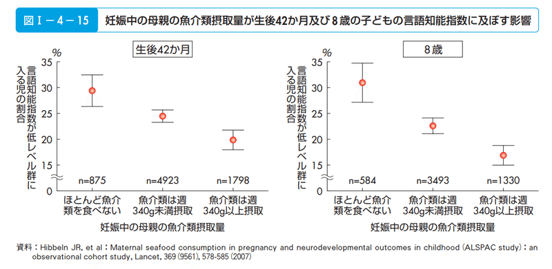 データ2