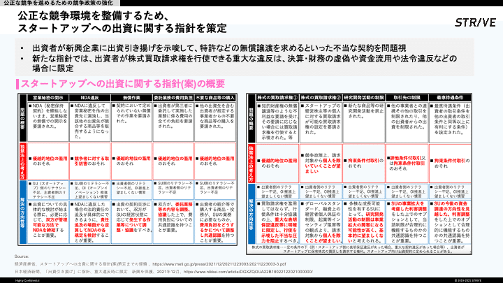 スライド11