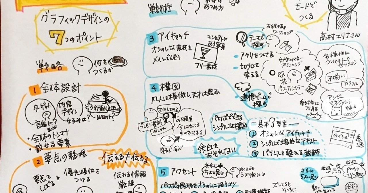 パワポでグラフィックデザイン講座 18 7 18 Puchikana Note