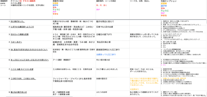 スクリーンショット 2022-02-09 22.43.34を拡大表示