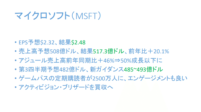 マイクロソフト（MSFT）
