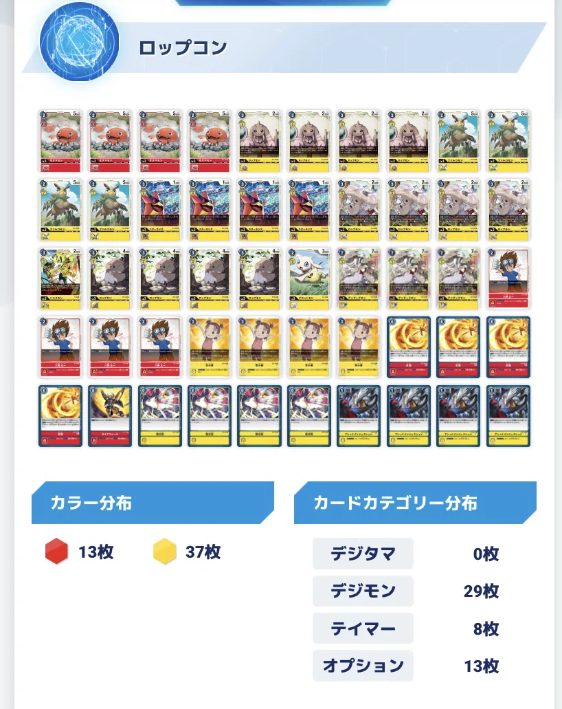 新規ロップモンと李小春は強いぞ デジモン界のズートピアや がくたい Note 新規ロップモンと李小春は強いぞ デジモン界のズートピアや がくたい Note