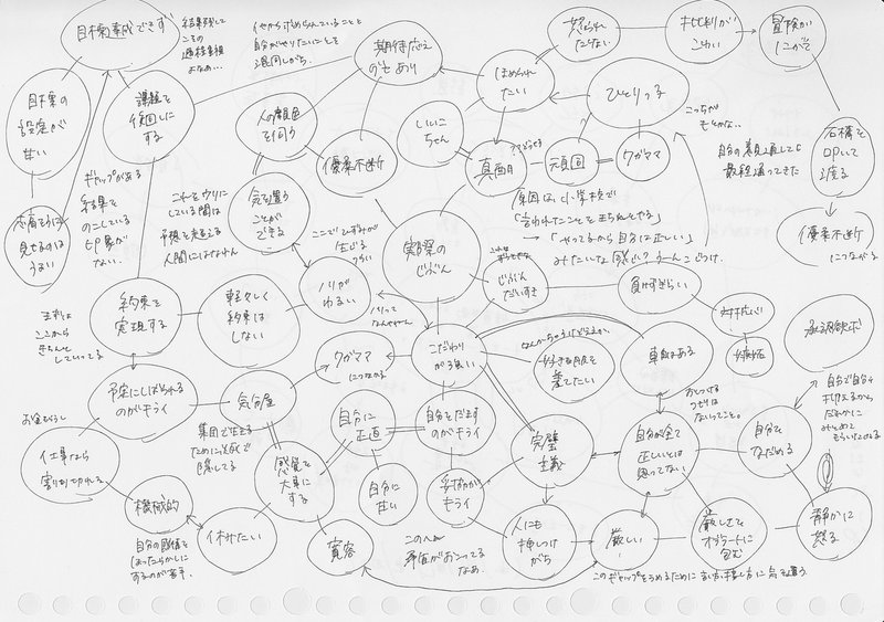 内面の矛盾 生きる術の発見 桃 Note 内面の矛盾 生きる術の発見 桃 Note
