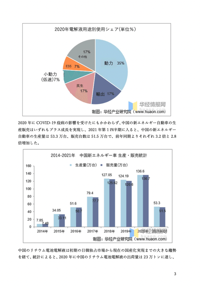 スクリーンショット 2022-02-10 22.28.24