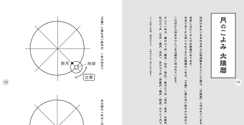 この一年間を、月の曆とともに！