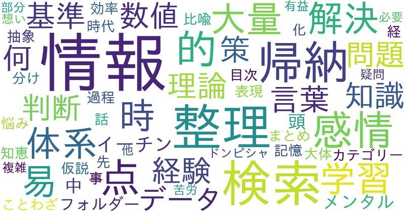 言葉にできない検索 の新着タグ記事一覧 Note つくる つながる とどける