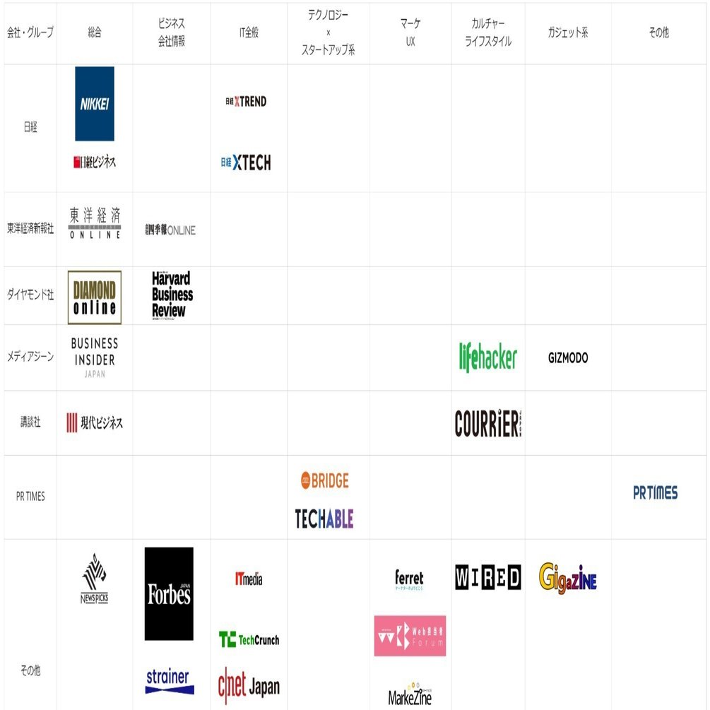 情報収集におすすめなTwitterアカウントまとめ（IT系ビジネスパーソン向け）｜とまつ｜ジャーナリング（書く瞑想）システム開発中