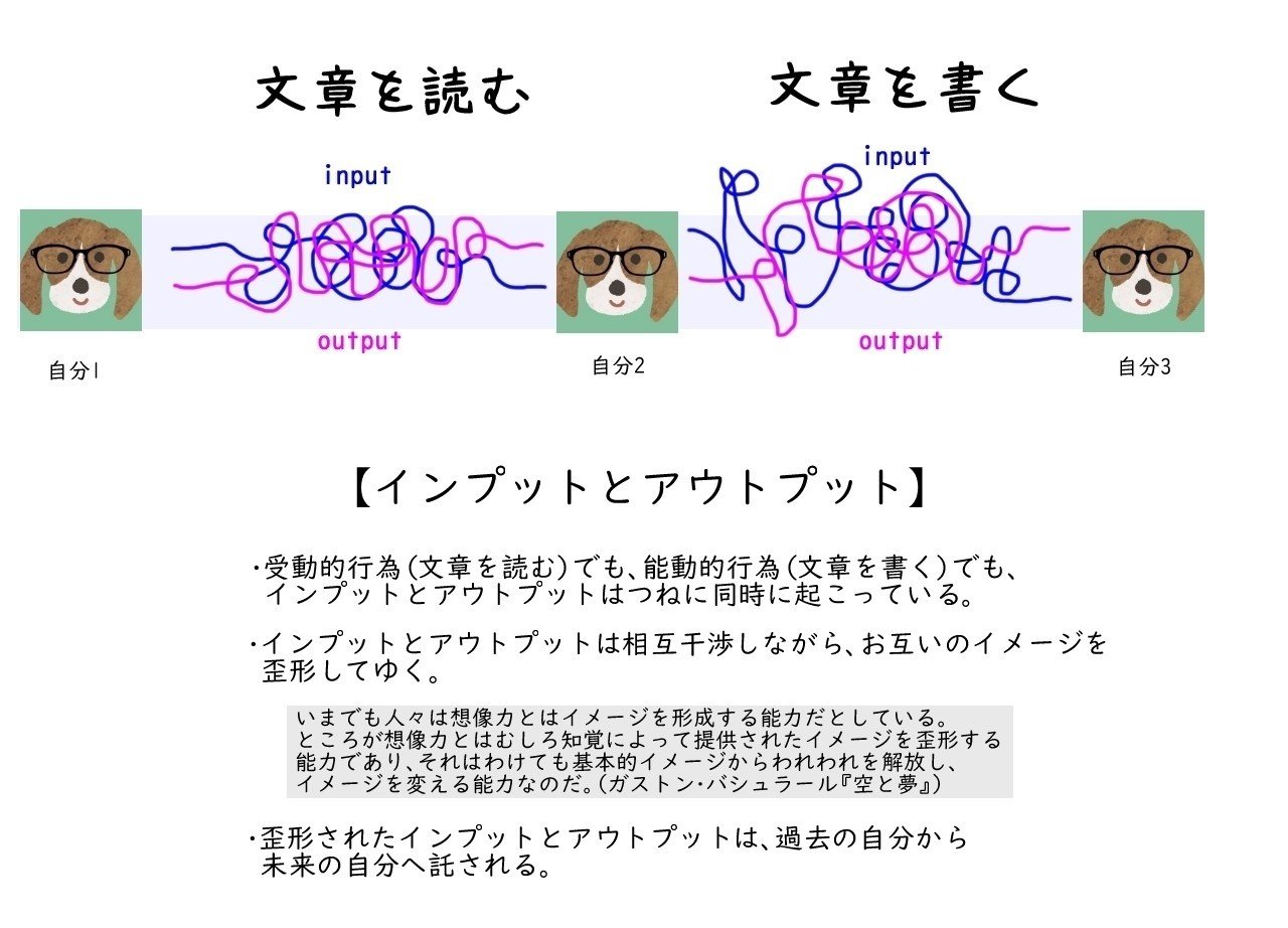 図考 インプットとアウトプット 鰯崎 友 Note